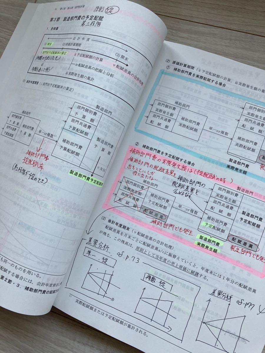 公認会計士 2023年合格目標、TAC、管理会計論、10冊セット（8冊未使用）