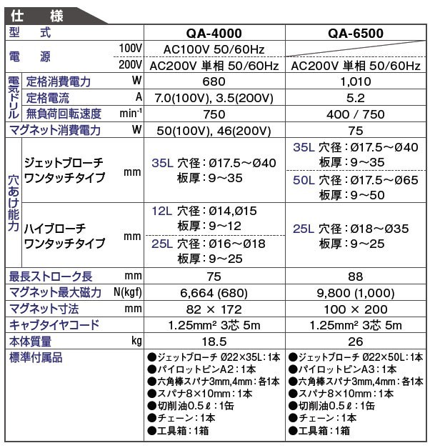 50000-535　(送料無料)　磁気ボール盤　QA-4000　全自動　日東工器_画像2
