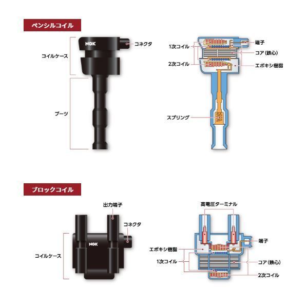 【送料無料】 NGK イグニッションコイル アルトワークス HA22S 3本 U5157 33400-85K10_画像2