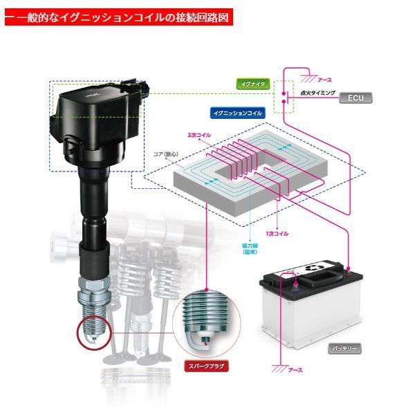 【送料無料】 NGK イグニッションコイル エブリイ DA52V, DB52V 3本 U5157 33400-85K10_画像3