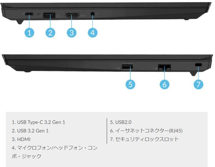 即納 新品未開封 Lenovo ThinkPad E15 Gen3 15.6型FHD IPS液晶 Ryzen5 5500U/8GBメモリ/256GB SSD/Win11