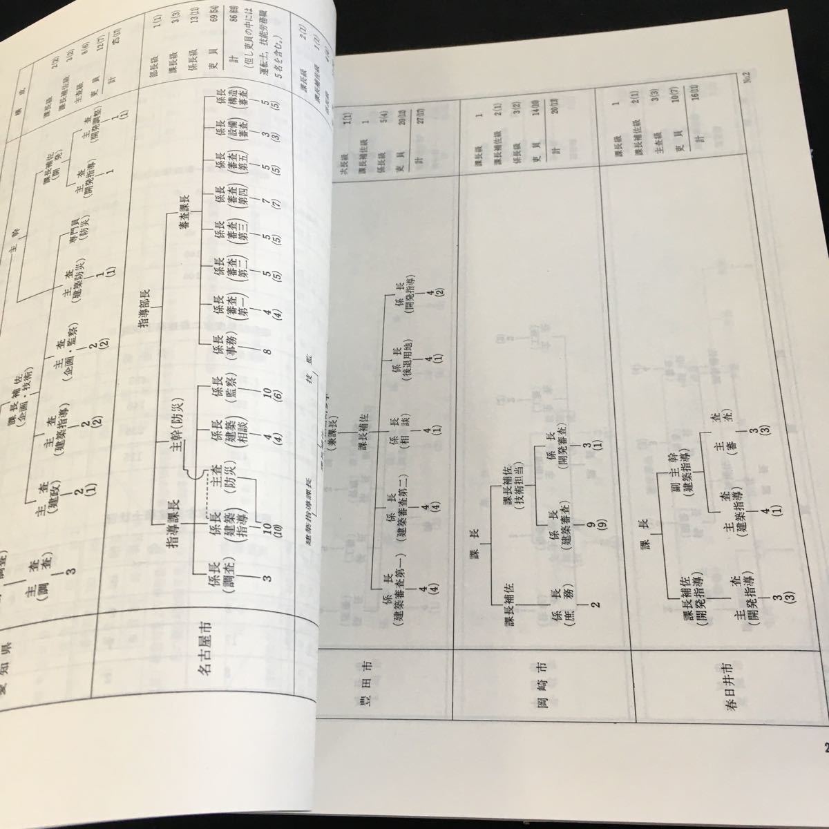 Y30-125 建築行政 '88年発行 通巻139号 11月号 建築行政協会 東海特集 特定行政庁の概要 防災セミナー 世界デザイン博覧会 など_画像4