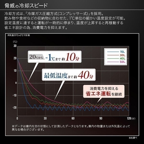 冷凍庫 車載 冷蔵庫 40L DC 12V 24V AC 2電源 自動車 トラック 冷蔵 冷凍 ストッカー 家庭用 室内 保冷 小型 アウトドア 本土( ポータブル冷蔵庫)|売買されたオークション情報、yahooの商品情報をアーカイブ公開 - オークファン(aucfan.com) 冷凍庫 車載 冷蔵庫 40L DC 12V 24V AC 2電源 自動車 トラック 冷蔵 冷凍 ストッカー 家庭用 室内 保冷 小型 アウトドア 本土( ポータブル冷蔵庫)|売買されたオークション情報、yahooの商品情報をアーカイブ公開 - オークファン(aucfan.com)