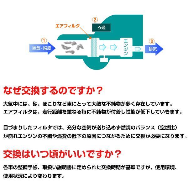 【送料無料】 東洋エレメント TO-6798F ダイハツ ハイゼット GBD-S331V エアエレメント エアフィルター 交換 メンテナンス 整備_画像3