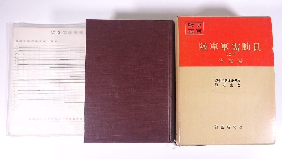 充実の品 実施編 陸軍軍需動員＜2＞ 戦史叢書(33) 防衛庁防衛研修所