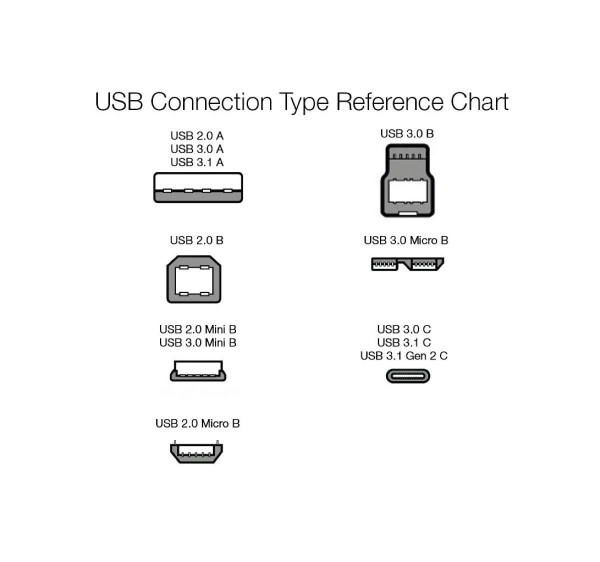 アマゾンベーシック USB2.0ケーブル 1.8m タイプAオス タイプBオス USBケーブル usba usbb ケーブル