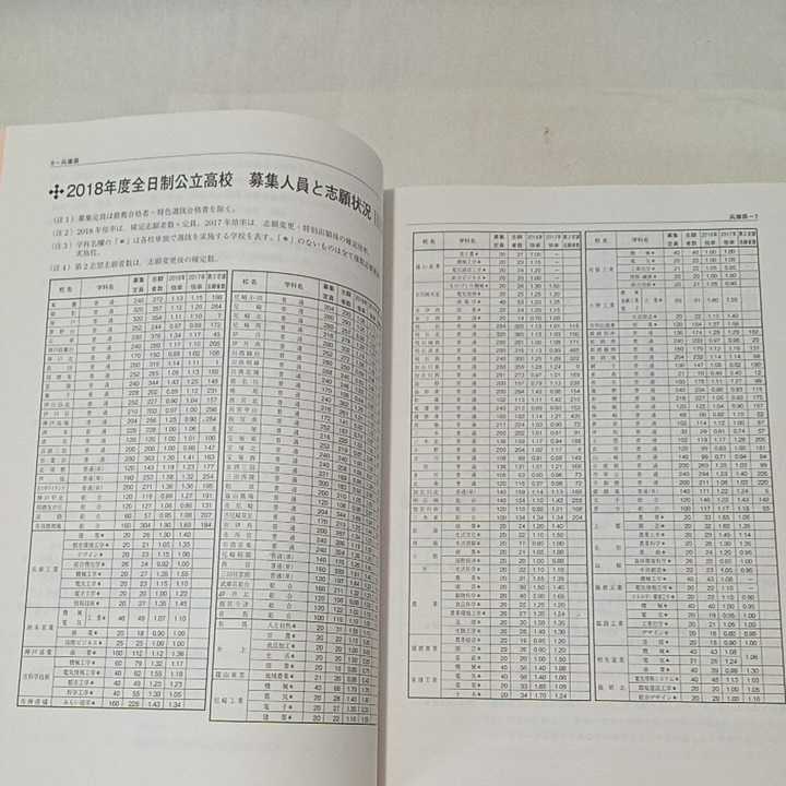 zaa-355 兵庫県公立高等学校 CD付 2019年度受験用 赤本 3028 zaa-355 兵庫県公立高等学校 CD付 2019年度受験用 赤本 3028