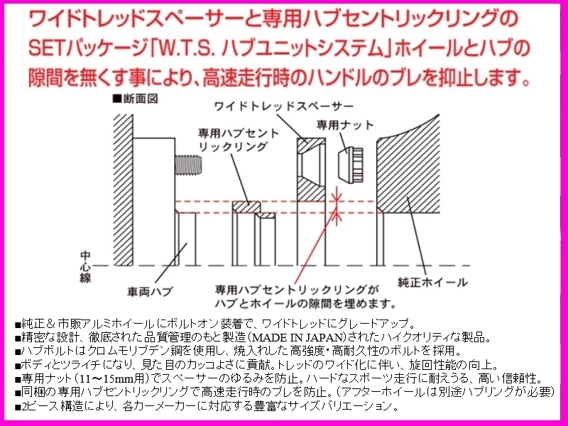 KYO-EI WTSハブユニット ワイドトレッドスペーサー (2枚入) 11mm M12×1.5 5-114.3 アクセラ/RX-8/アテンザ/MPV/ビアンテ 5111W1-67_画像2