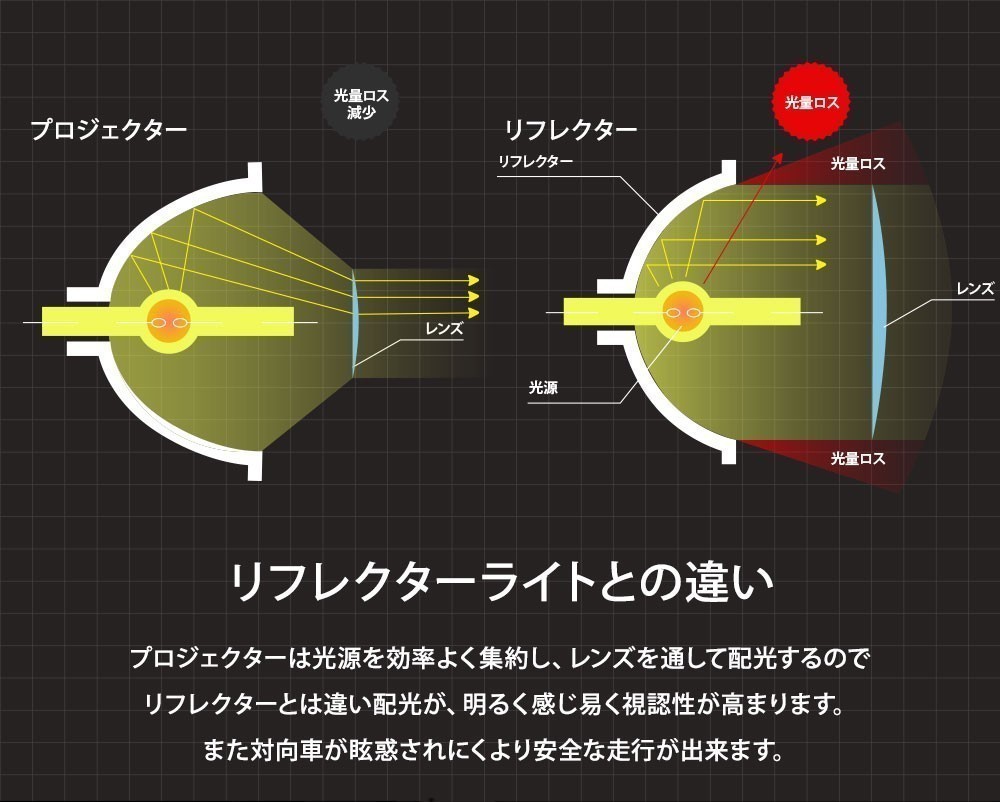 純正交換用 プロジェクターフォグランプ VOLVO ボルボ C70 2007～ Lo固定 Hi/Lo切替え LEDバルブセット販売 LinksAuto_画像6