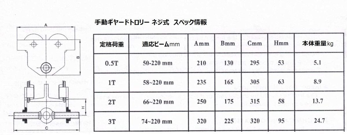 三方良し　手動式トロリー 1.0トン　トロリー1000kg ネジ式 プレーントロリー トローリー チェーンブロック用　H鋼吊り下げトロリー_画像4