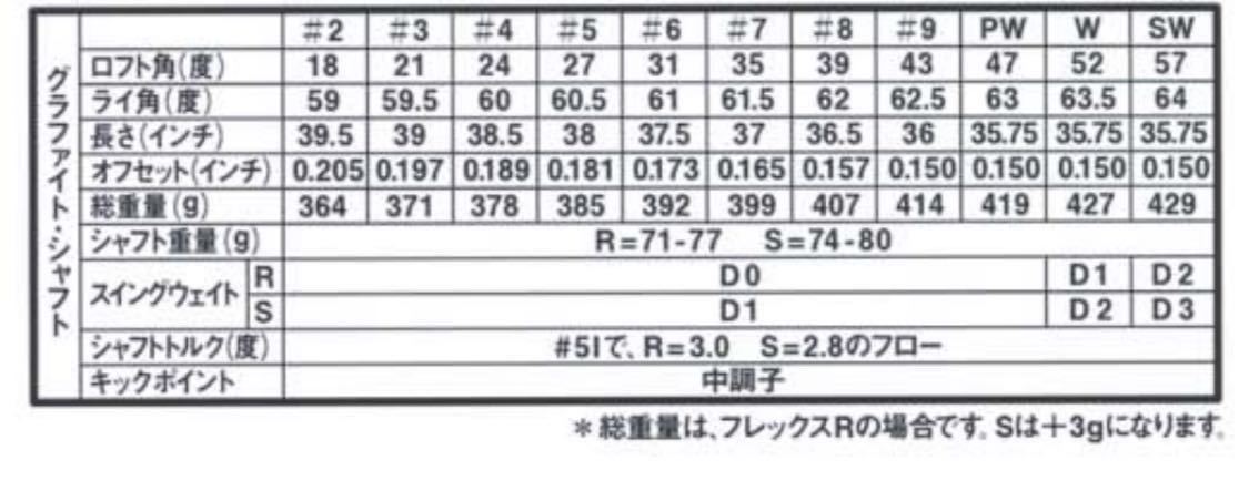 Titleist タイトリスト DCI アイアン 9番 Titleist TOUR BLADE DCI