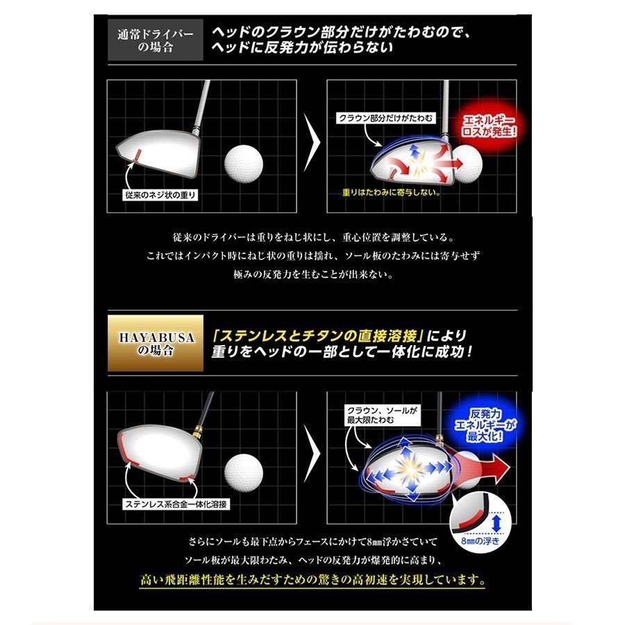 新品未使用 ヘッドカバー付き☆HAYABUSA ハヤブサビヨンド 高 新品未使用 ヘッドカバー付き☆HAYABUSA ハヤブサビヨンド 高