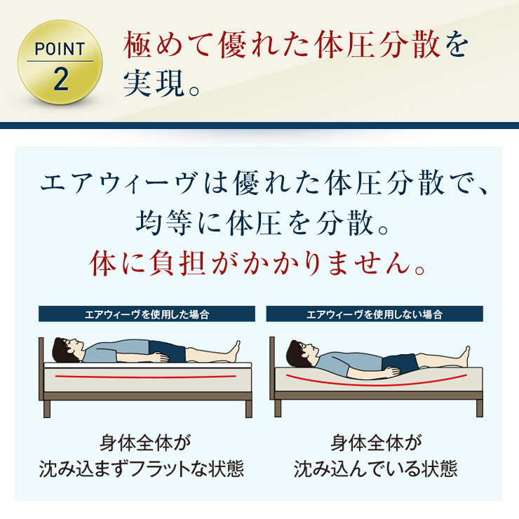 エアウィーヴ スマート01 セミダブル 高反発マットレス 薄型 洗える