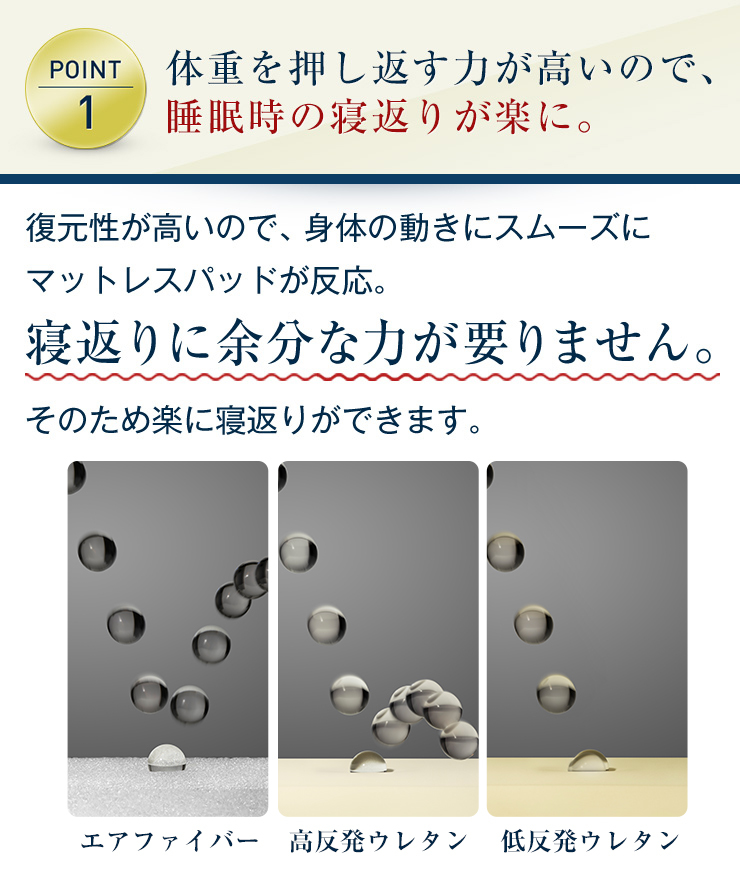 NEW エアウィーヴ スマート 025 ダブル 高反発 洗える マットレス