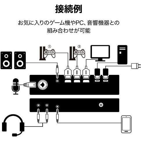 ヤマハ YAMAHA ゲーム/配信用 オーディオミキサー ZG01