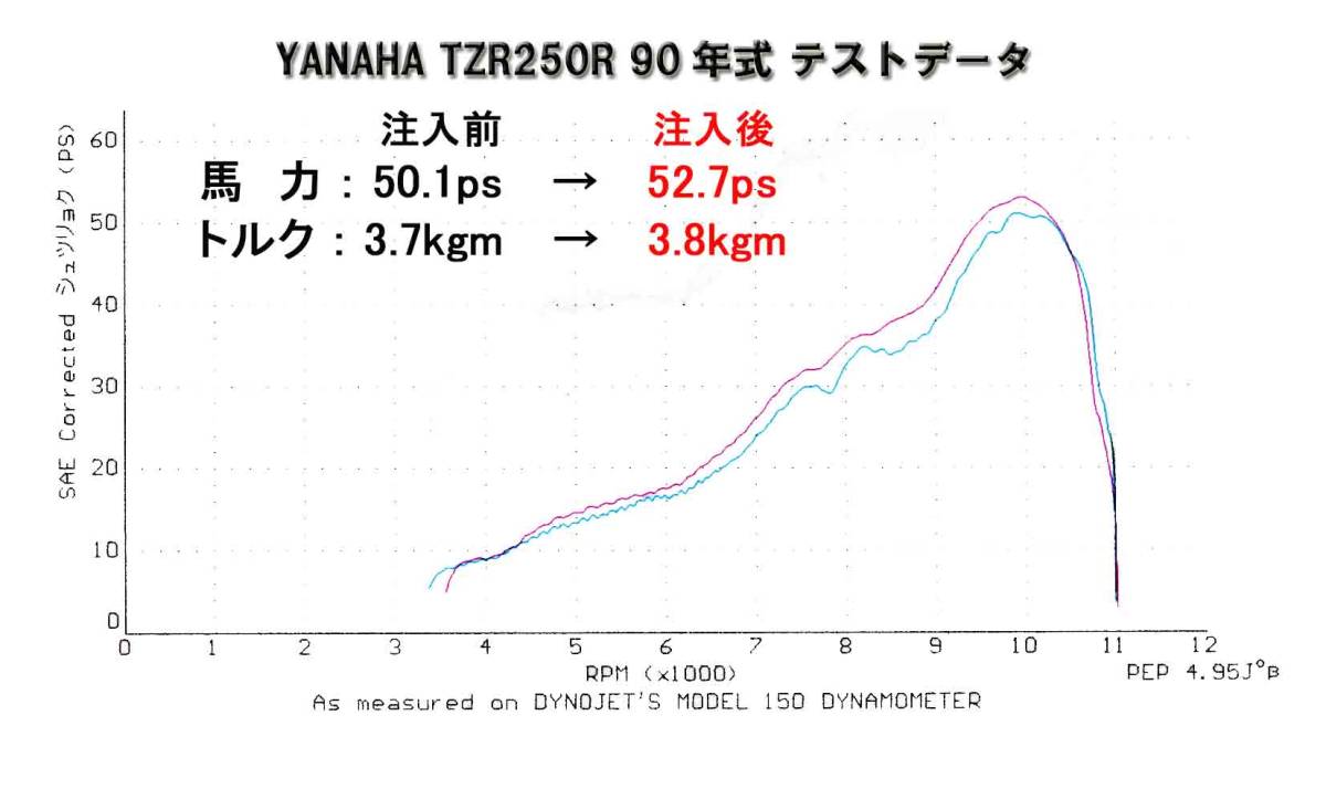 トランポが古いディーゼル車の方★WPM■ラジエター添加剤☆7787c★ＷＰＭ－Ｄディーゼル車用１Ｌ_画像5