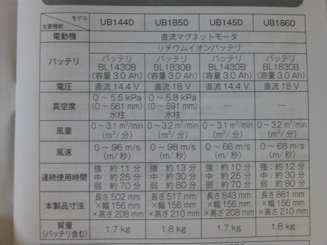 値段設定 マキタ UB185DRF バッテリ・充電器付 18V3Ah 充電式ブロワ その他