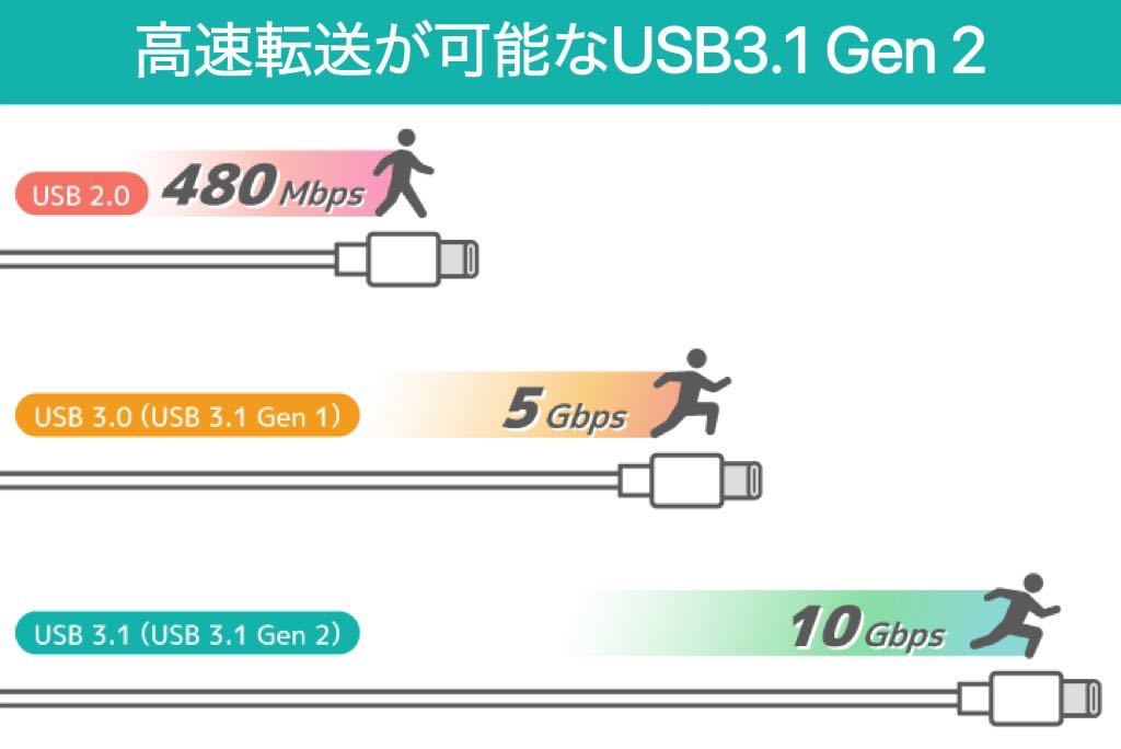 Type-C M.2 変換アダプタ NVME NGFF対応 USB3.1gen2