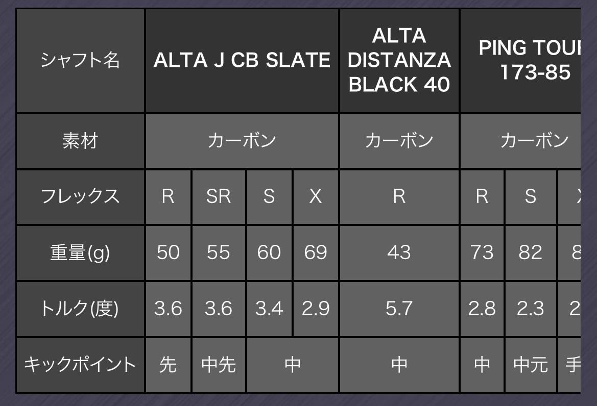 ◆新品（未使用品）◆G425 ハイブリッド◆#5（26度）用◆ALTA J CB SLATE◆フレックスR◆純正シャフト◆日本仕様◆ピン◆_画像6