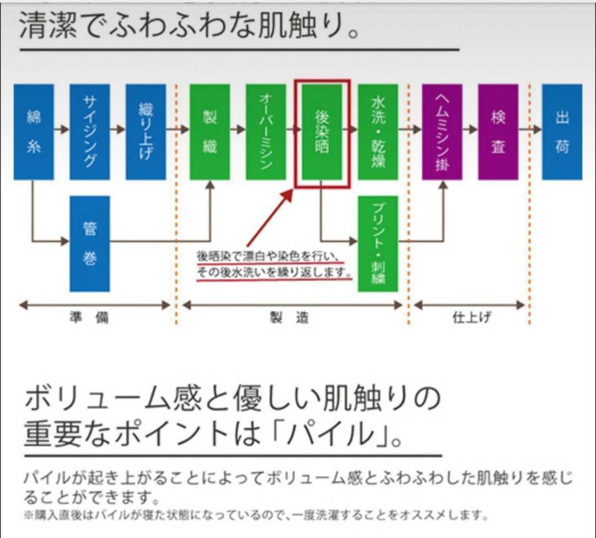 新品泉州バスタオルセット】新品未使用800匁定番バスタオル10枚組
