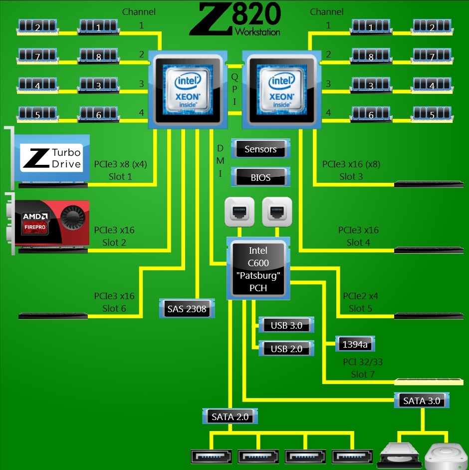 必見！最強カスタマイズ Z820 Workstation_画像10