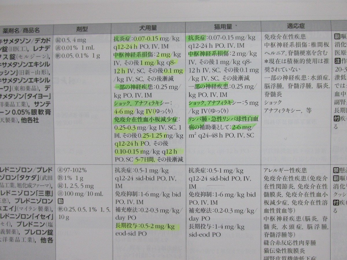 *0.04 [ medicine for amount manual no. 3 version dog * cat * exotic animal Japan small animals ....] 02207