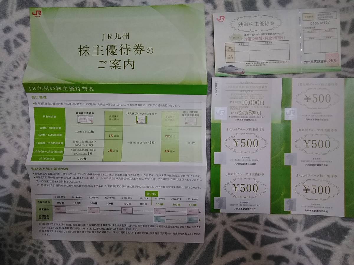 送料無料JR九州株主優待券鉄道1枚+グループ優待2500円分+高速船優待割引券1枚有効期限期限2023年6月30日まで的詳細資料| YAHOO!拍賣代標| 送料無料JR九州株主優待券鉄道1枚+グループ優待2500円分+高速船優待割引券1枚有効期限期限2023年6月30日まで的詳細資料| YAHOO!拍賣代標|