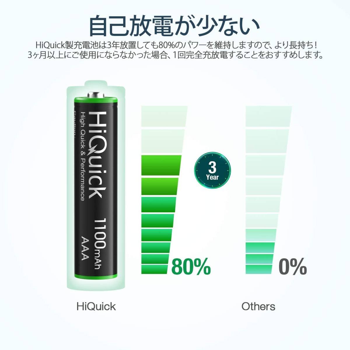 HiQuick 電池 単4 充電式 単4充電池 ニッケル水素電池1100mAh 8本入り ケース2個付き 約1200回使用可能 単_画像2