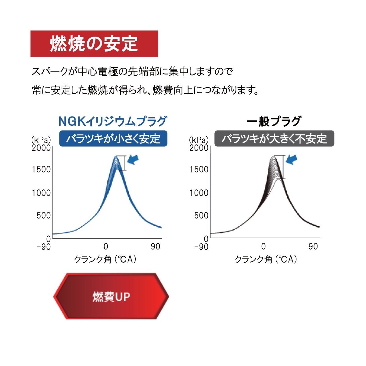 ダイハツ ミラ カスタム(L500S) ミラモデルノ(L200S) デルタ ワゴン バン NGK製 イリジウムMAX スパークプラグ 6本セットBPR5EIX-11P_画像7