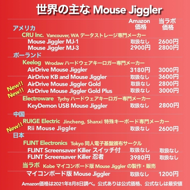 USB マウスジグラー TYPER!! スクリーンセーバーキラー #1 在宅勤務 テレワーク 遠隔授業 Mouse Jiggler Mover_画像7