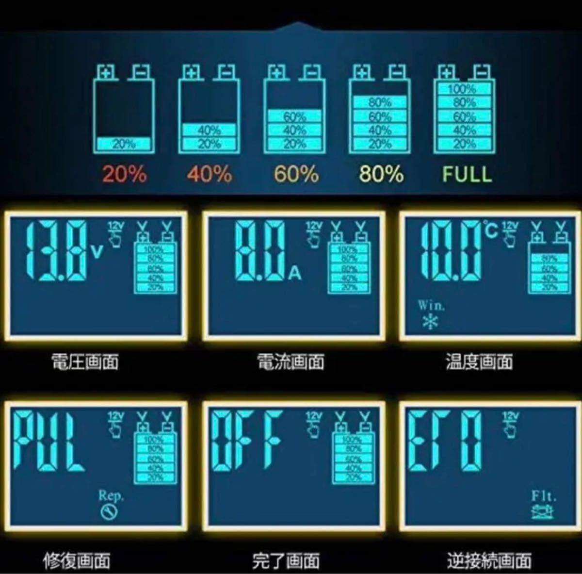 バッテリー充電器 12v 24v バイク 全自動 バッテリーチャージャー メンテナンス 充電器 LEDランプ接続 ショート 過電圧 過電流保護 汎用 赤_画像3