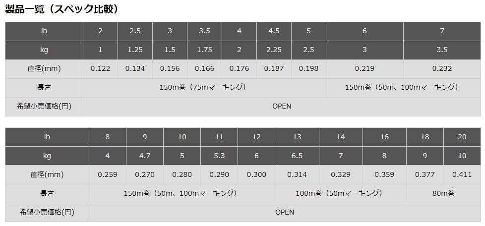 東レ ソラローム エクスレッド 150m 6lb_画像2