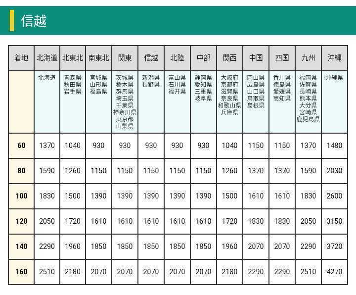 十四代 白鶴錦 純米大吟醸 1800ml 製造年月2022.07 - 8