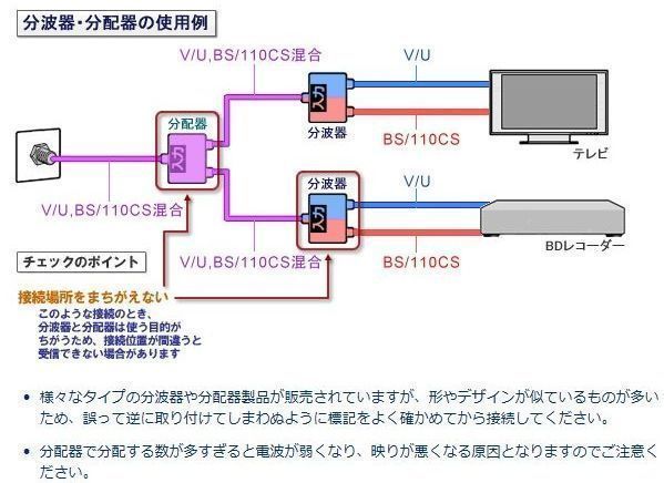 ネコポス無料！4K・8K対応 混合分波器 10個 セット 地デジ BS・CS対応 分波器 混合器 ・ セパレーター KNG-UBE132J x10