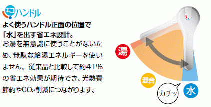 ログハウス等に　ホース引出式ハンドシャワーの付いたキッチン用水栓　エコハンドルでガス代節約出来ます。　_画像3