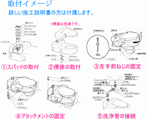 洋風便器にカンタン変身！和風アタッチメント（スワレット）の画像4