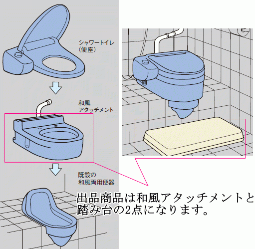 洋風便器にカンタン変身!和風アタッチメント(スワレット) 洋風便器にカンタン変身!和風アタッチメント(スワレット)