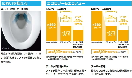 たっぷり感のある洗い心地　使いやすい壁リモコンタイプの温水洗浄便座　安心ブランドのリクシル・イナックス製_画像5