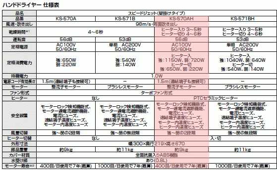 LIXIL・INAX ハンドドライヤー 100V・ヒーターあり KS-570AH/W_画像4