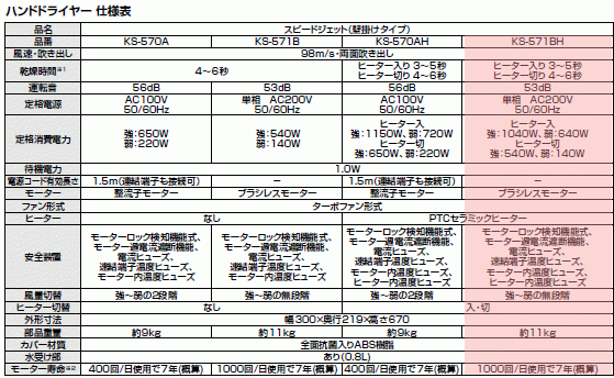 LIXIL・INAX ハンドドライヤー 200V・ヒーターあり KS-571BH/W