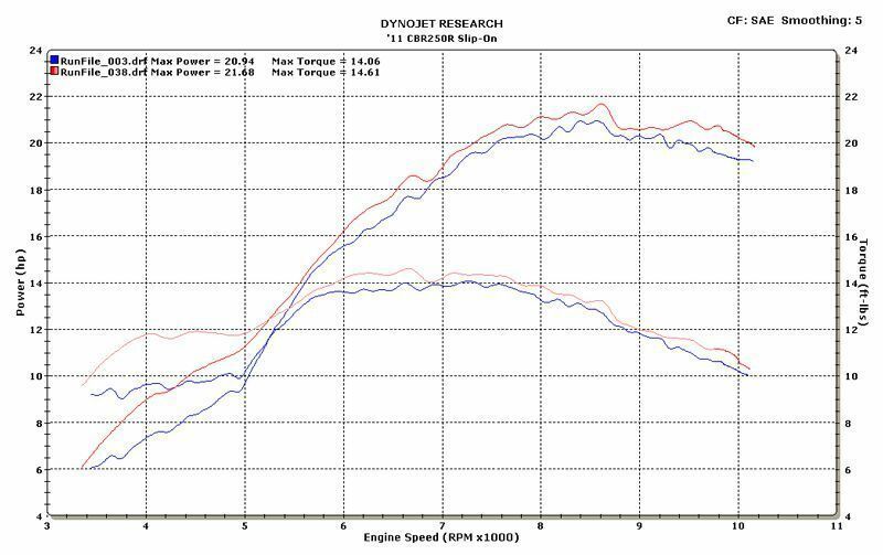 □M4 USA / Standard Mount チタン S/O スリップオン マフラー / HONDA CBR250R 11-13 ( MC41 )_画像3