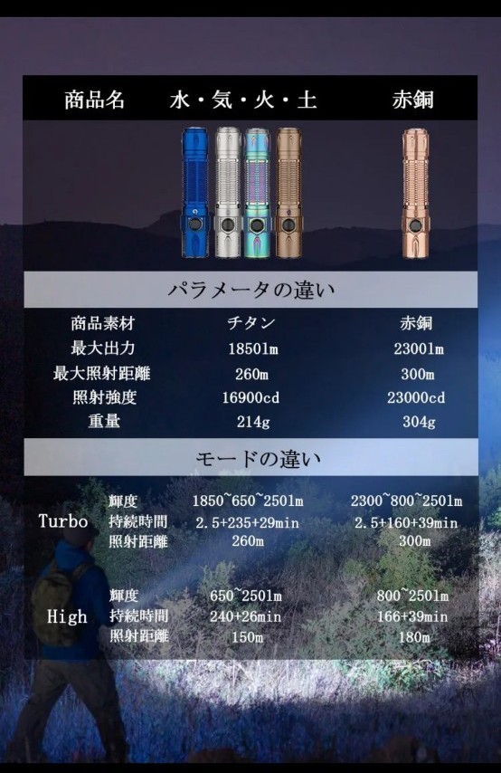 OLIGHT WARRIOR 3S CU オーライト 【未開封品】銅