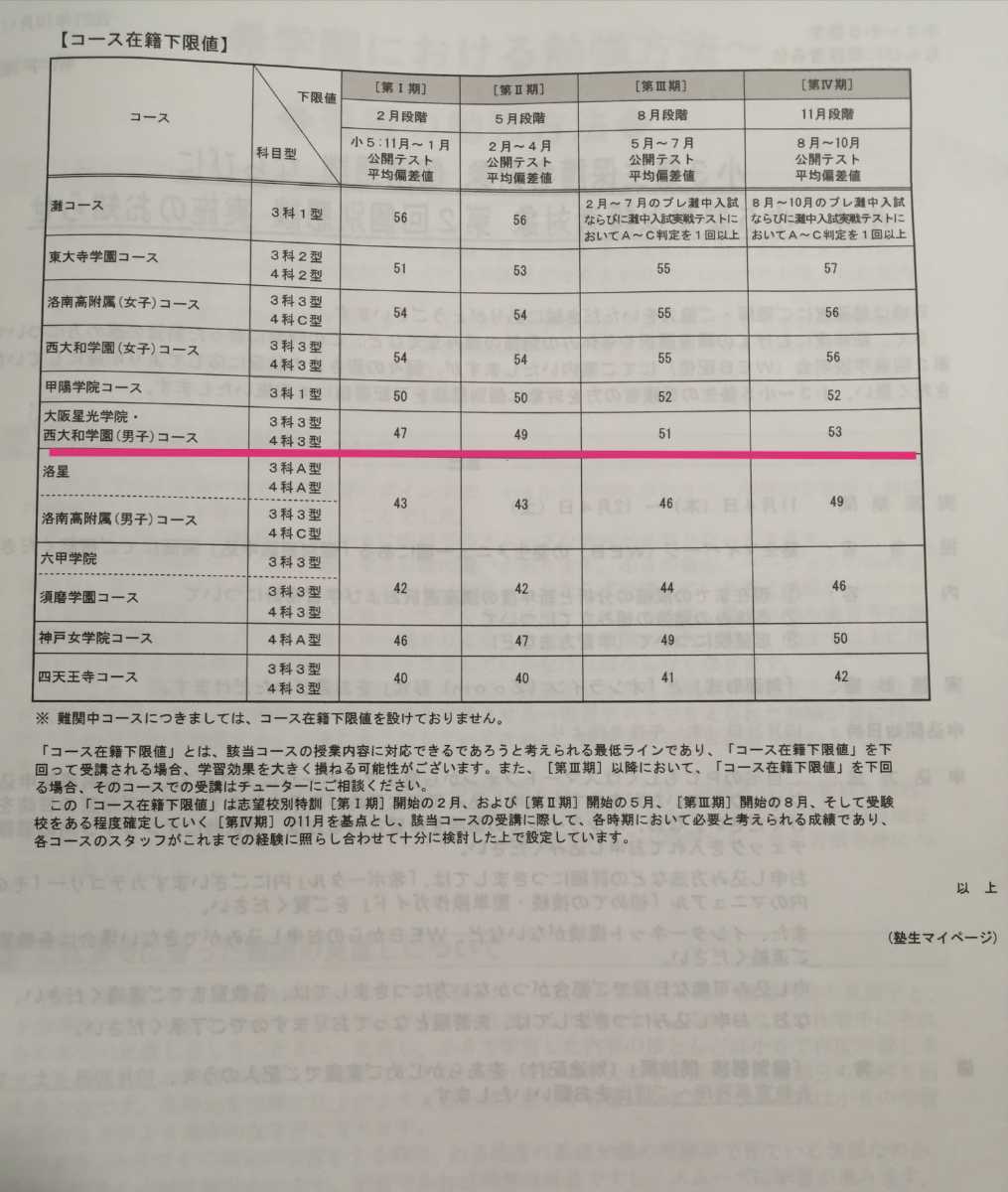 希学園　6年　志望校別特訓　国語　第1期_画像2