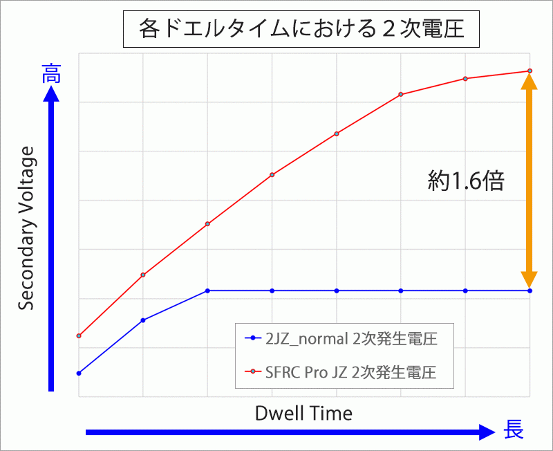 【HKS】 スーパーファイヤーレーシングコイル プロ トヨタ アリスト JZS161/JZS147 2JZ-GTE [43005-AT001]_画像2