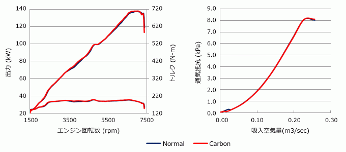 自動車関連業者直送限定 HKS Carbon Suction Kit カーボンサクションキット ZC6 BRZ FA20 SUBARU スバル (70026-AT001)_画像3