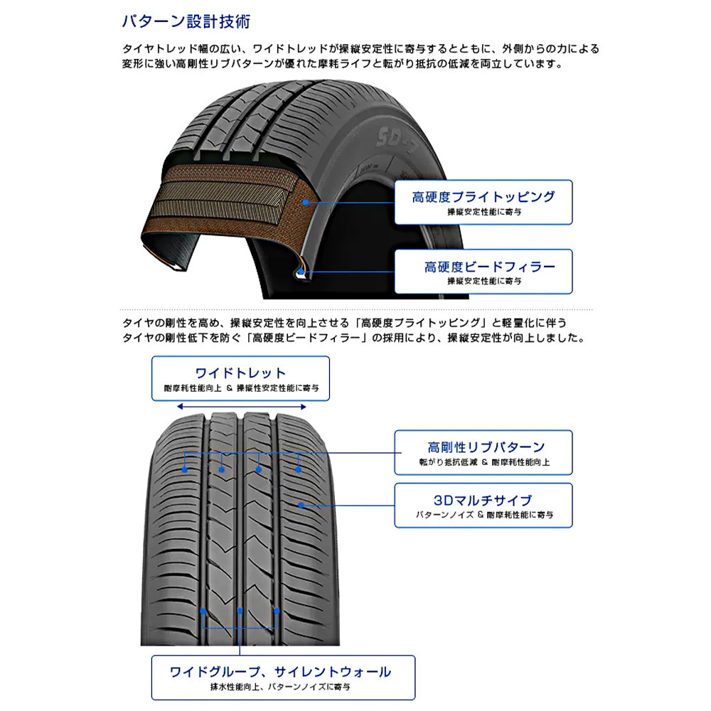 新品・サマータイヤのみ・送料無料(2本)トーヨー TOYO SD-7 215