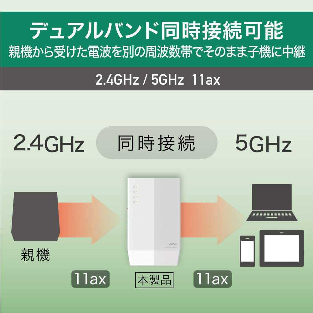 【美品　送料無料】 Wi-Fi6　バッファロー Wi-Fi中継器 (11ax)対応 コンセントモデル 無線LAN 中継機 WEX-1800AX4