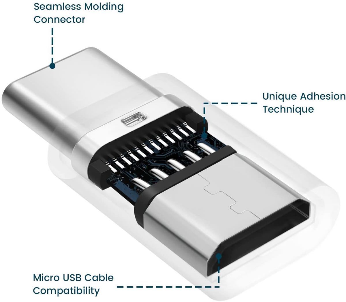 Micro USB to Type-C 変換アダプタ【2個セット】No.16 黒 MICRO USB Type-C 変換アダプター