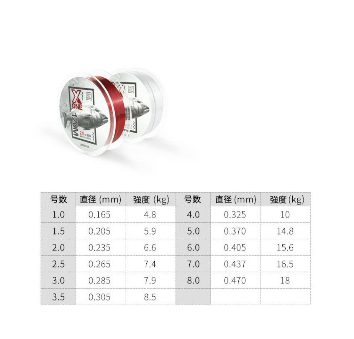 ライン フロロ 6号 120m 高強力 レッド 最高峰 バス シーバス 海釣り