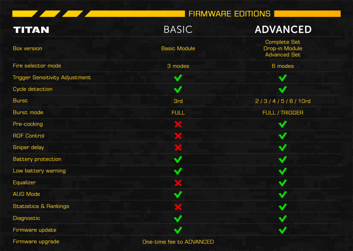 GATE TITAN NGRS 次世代電動ガンver2 後方配線 basic 希望者には日本語